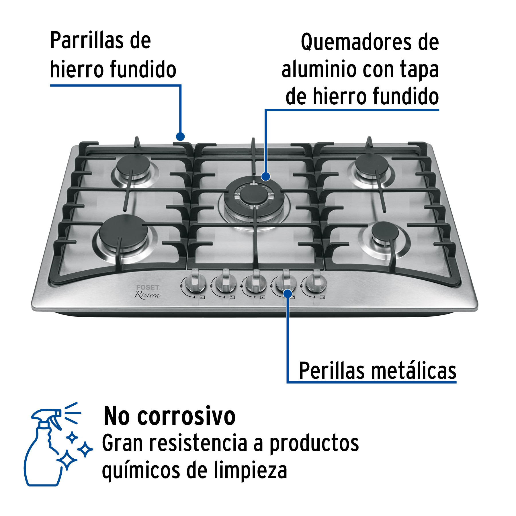 Parrilla Gas Empotrable Cm Quem Acero Inox Riviera Parrillas De