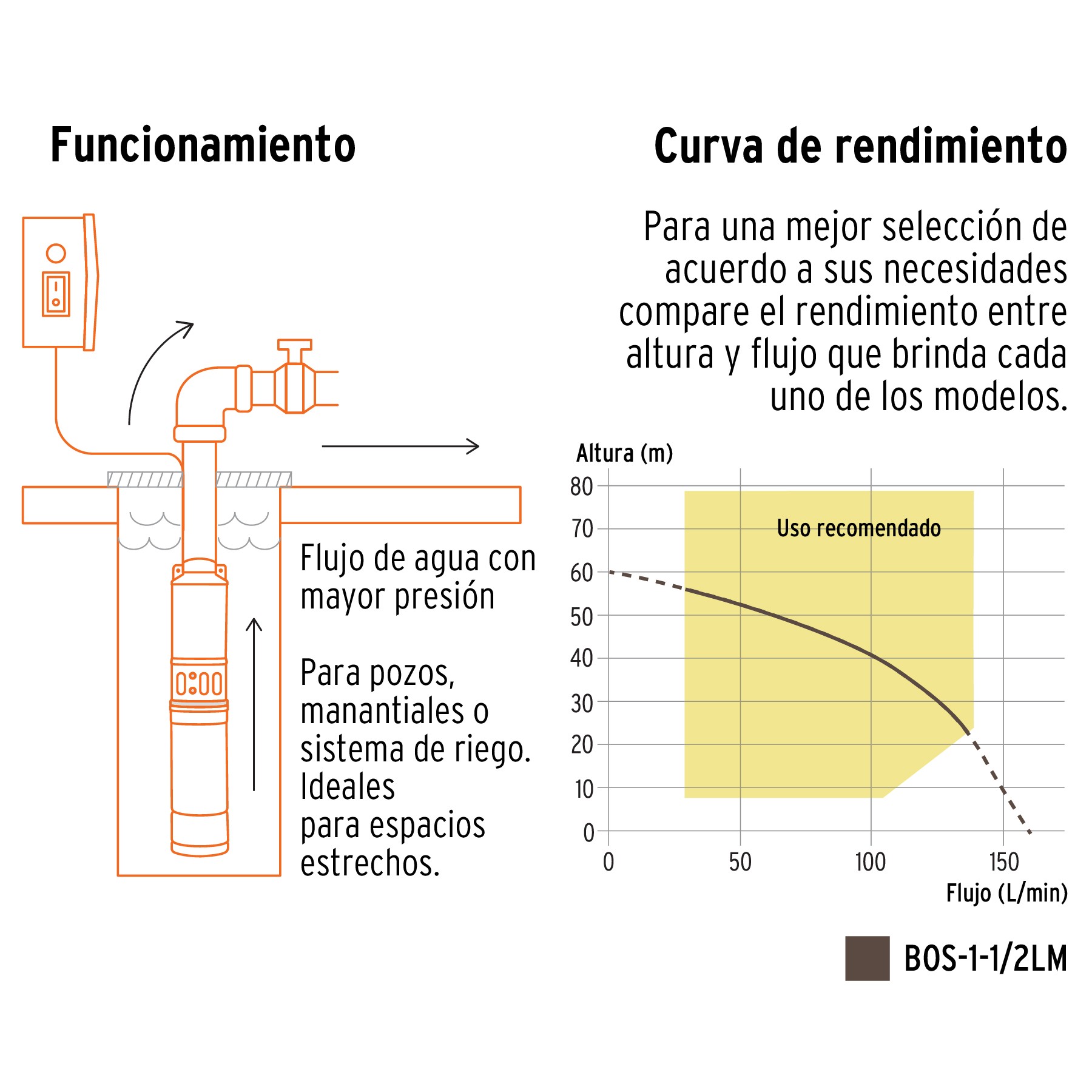 Bomba sumergible tipo bala 1 HP