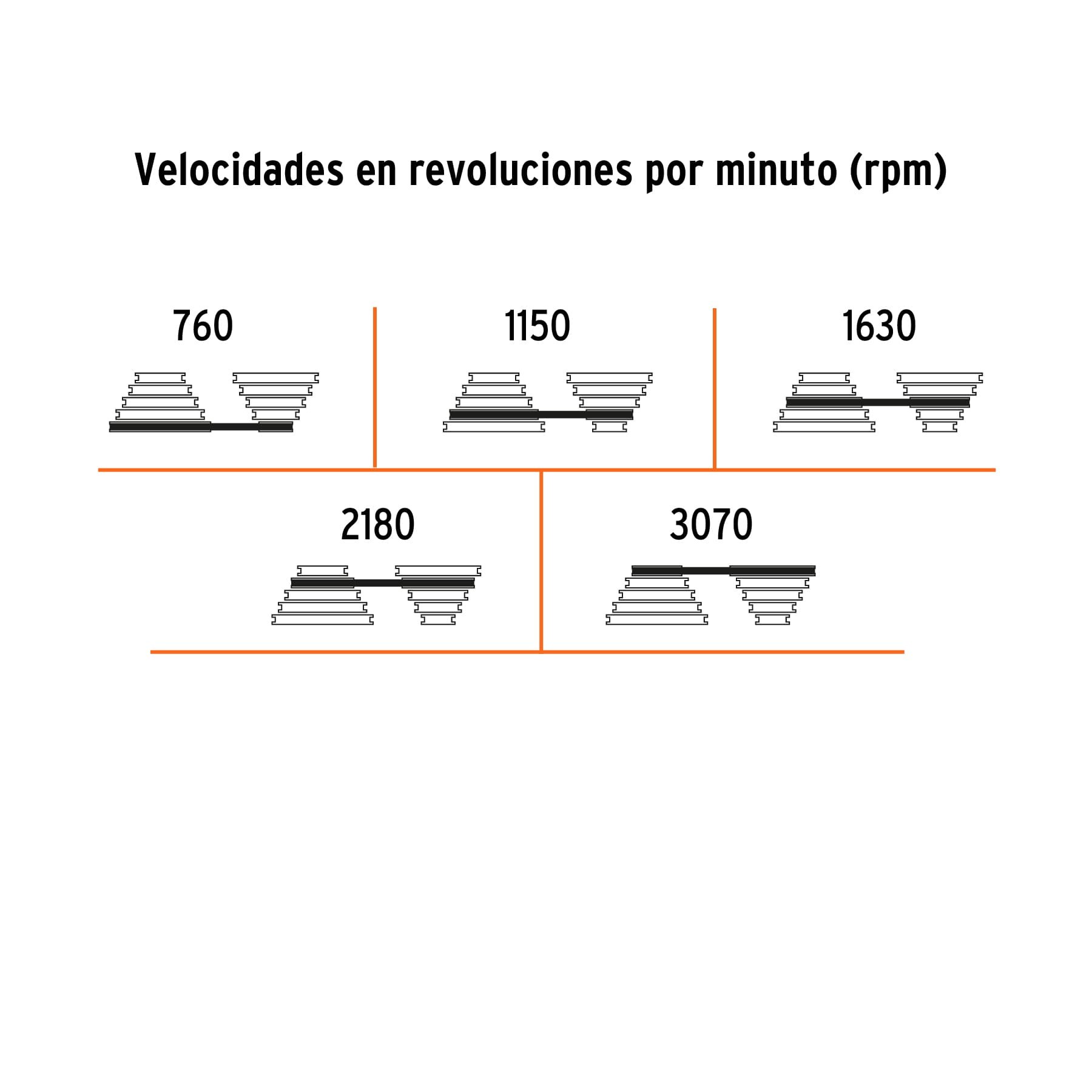 Taladro de piso 17 , 1-1/2 HP (1200 W), broquero 5/8 ,Truper