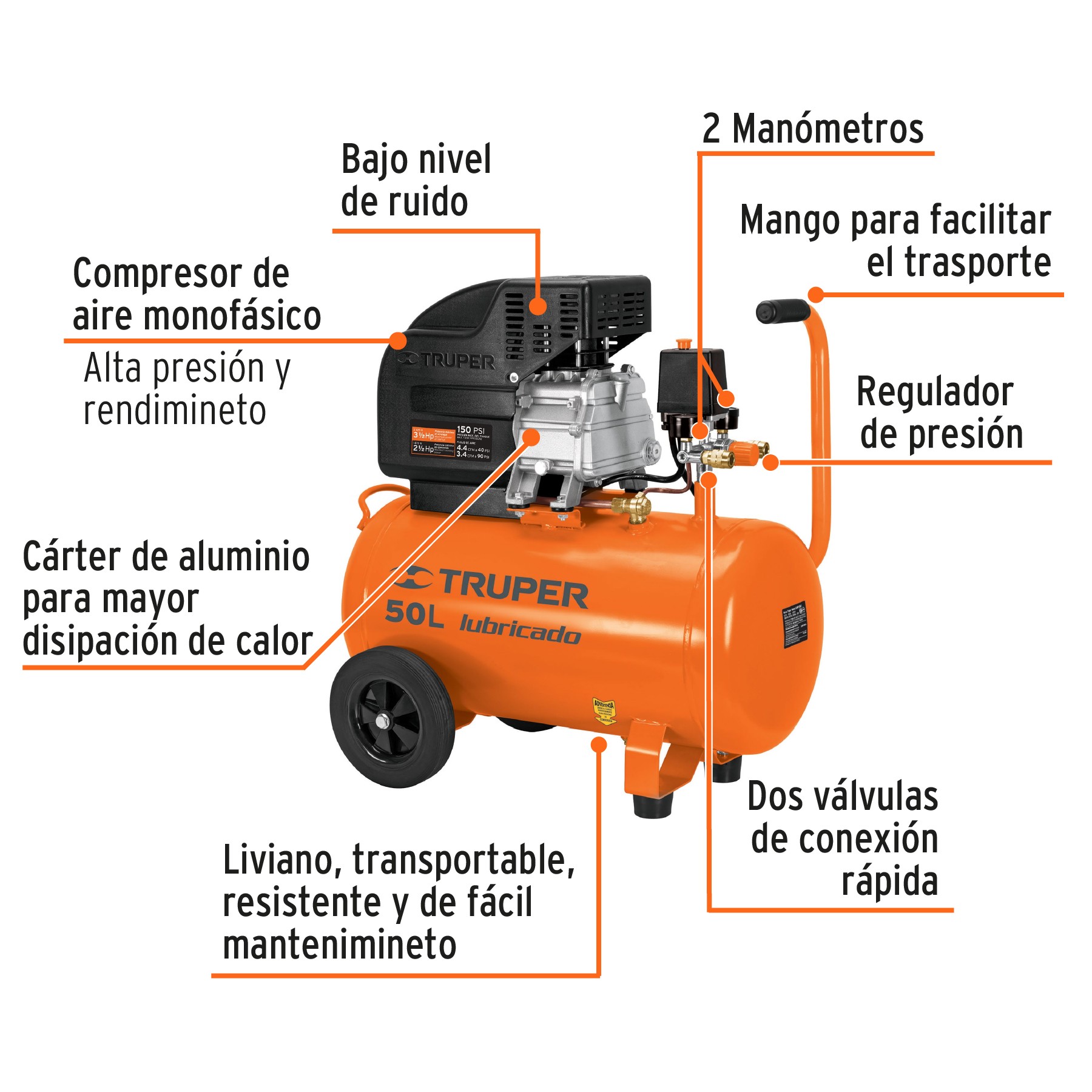 Compresores de aire tipos  De Máquinas y Herramientas