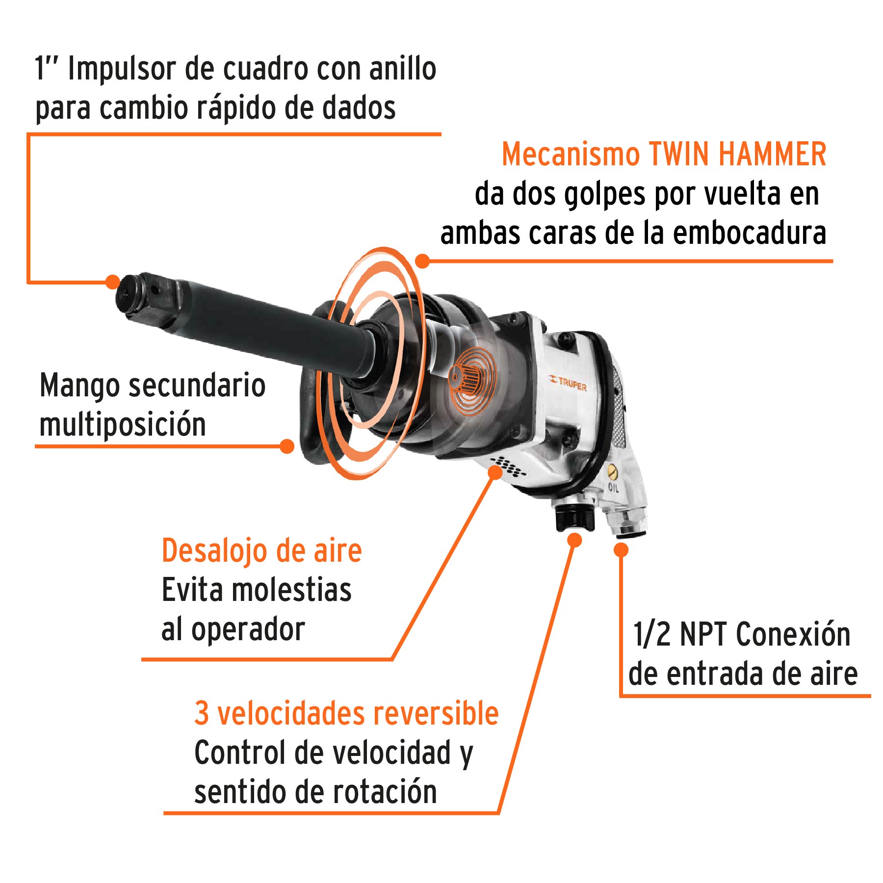 Llave Neumatica Pistola de Impacto 1/2 Industrial, Kit con Estuche  Plastico carcasa en Aluminio, TPN