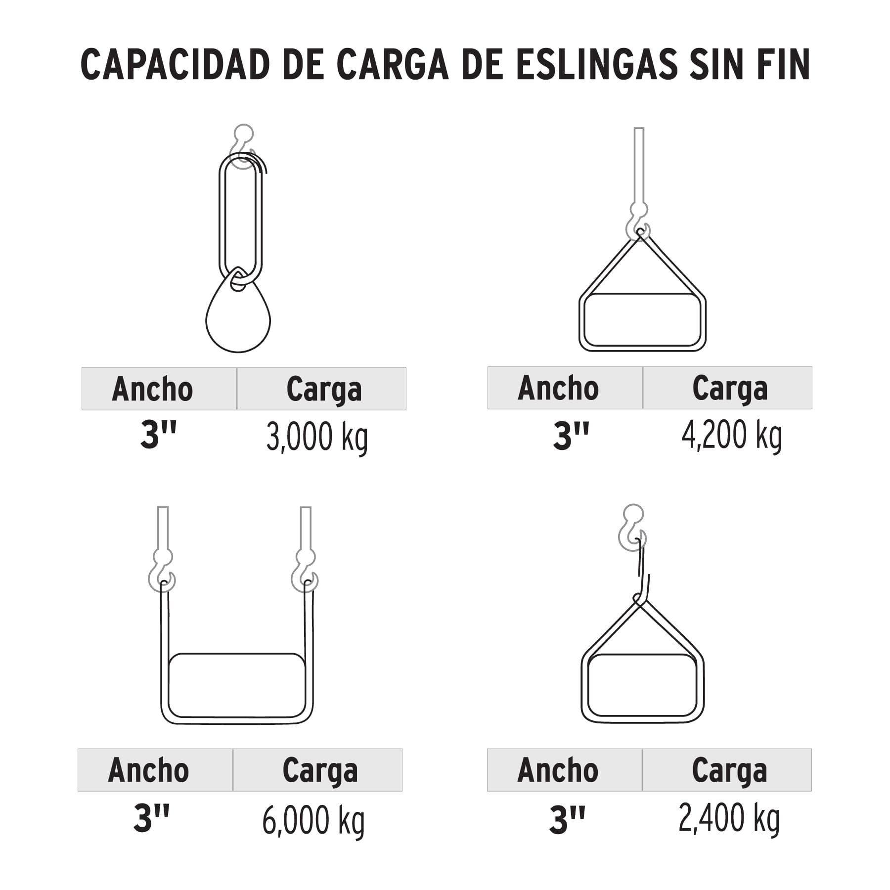 Eslingas de carga textiles - venta online